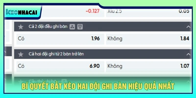 Bí quyết bắt kèo hai đội ghi bàn hiệu quả nhất