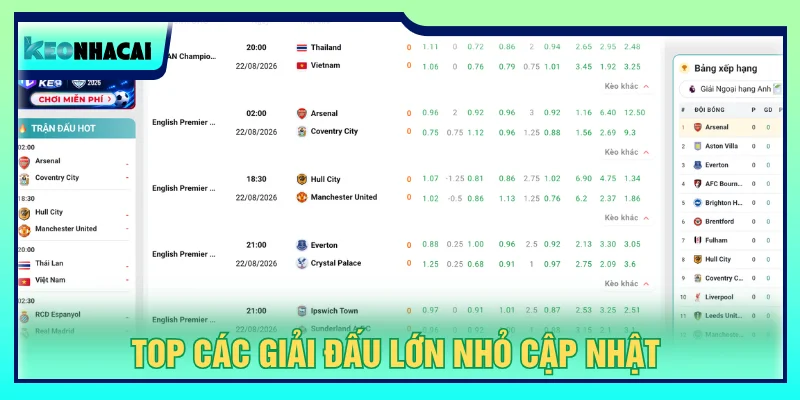Chuyên trang Kèo Nhà Cái cập nhật những giải đấu lớn trên toàn thế giới