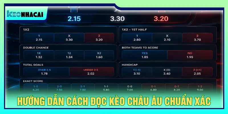Hướng dẫn cách đọc tình huống và tính kèo châu Âu