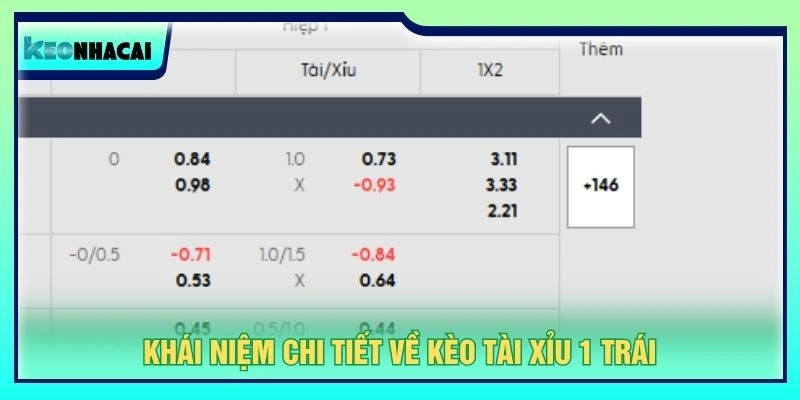 Khái niệm chi tiết về kèo tài xỉu 1 trái