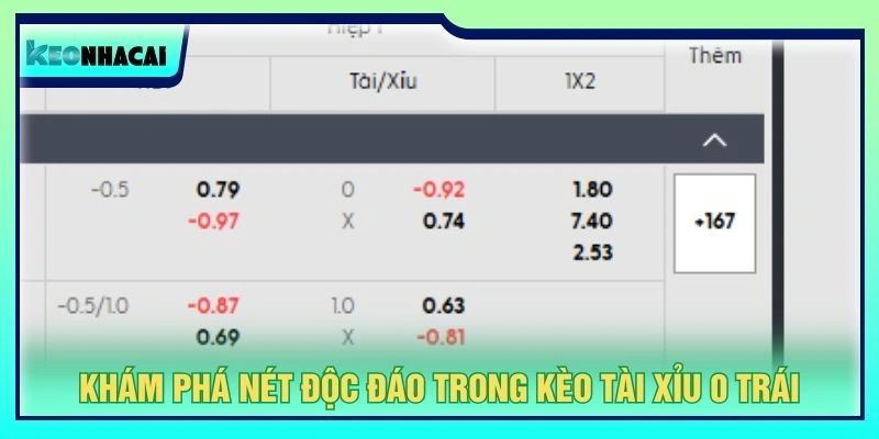 Khám phá nét độc đáo trong kèo tài xỉu 0 trái