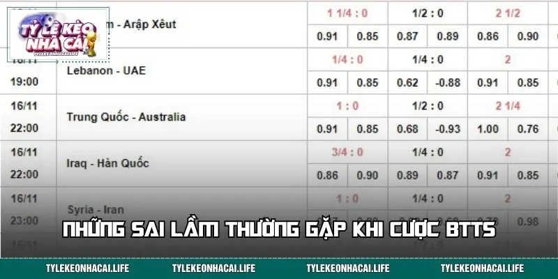 Những sai lầm thường gặp khi cược BTTS