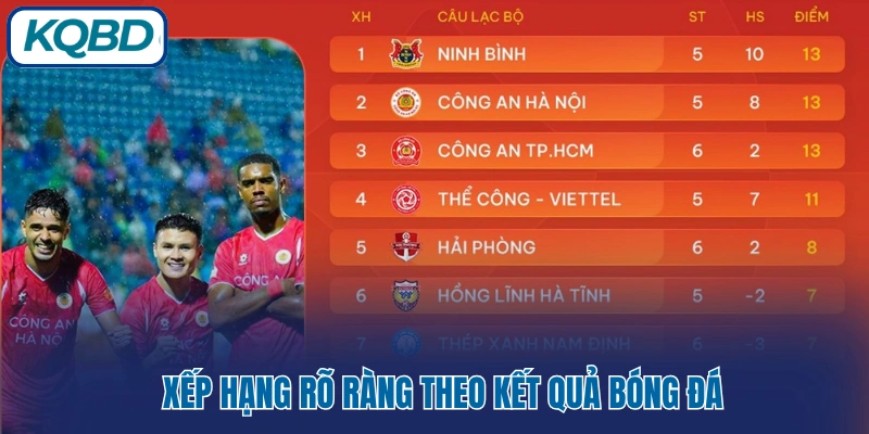 Bảng xếp hạng bóng đá: Cuộc đua đang nóng dần